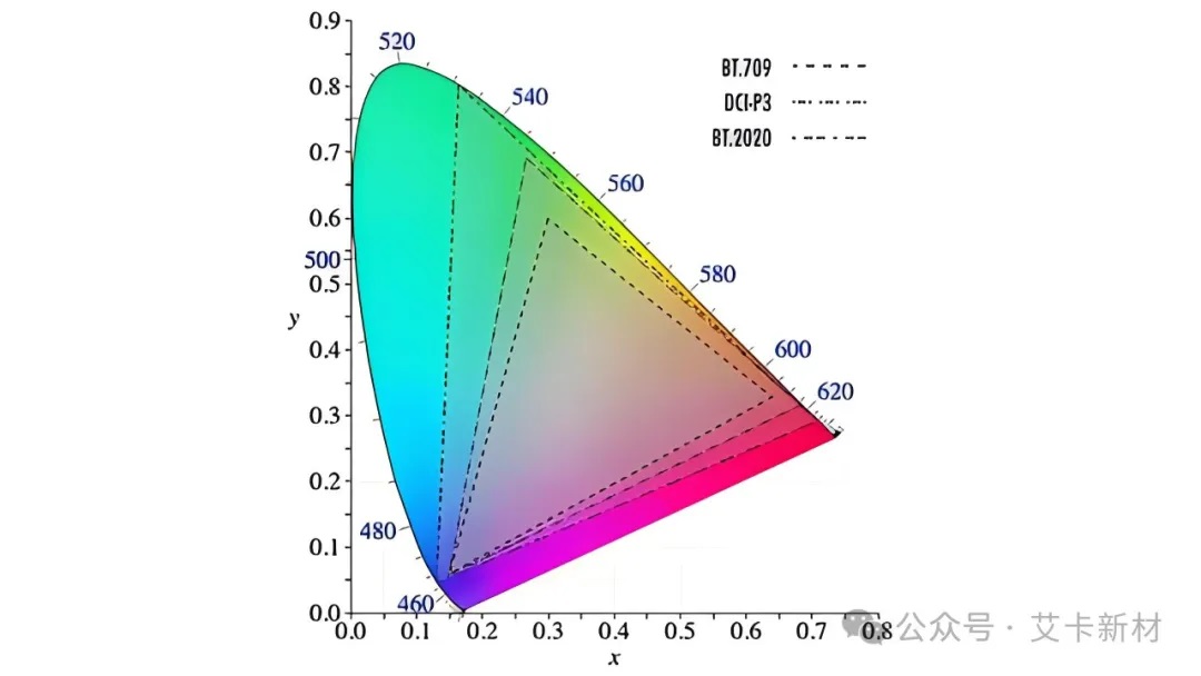 计算色差结果得评价模型为色差公式 计算色差结果得评价模型为色差公式